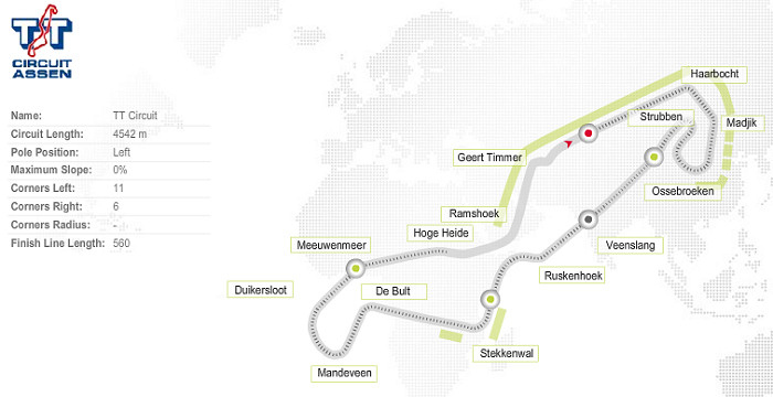 SBK-preview-assen-2012-circuit SBK-preview-assen-2012-circuit