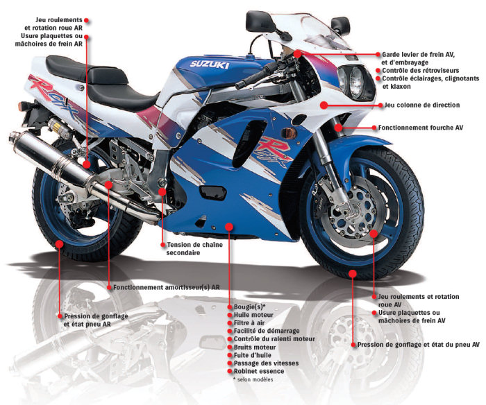 suzuki-safety-bilan