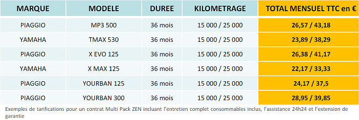2R-fleet-multipack-exemple