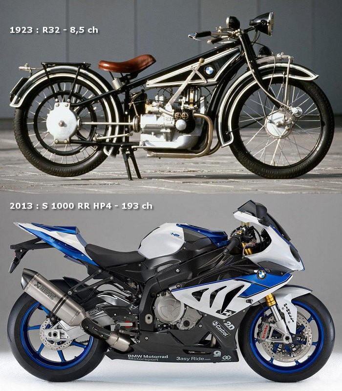 BMW-R-32-1923-S-1000-RR-HP4-2013