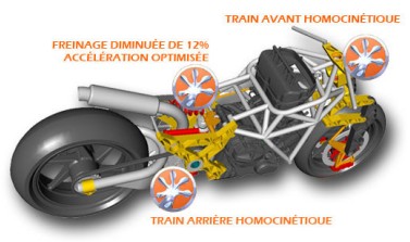 Explications du projet GECO