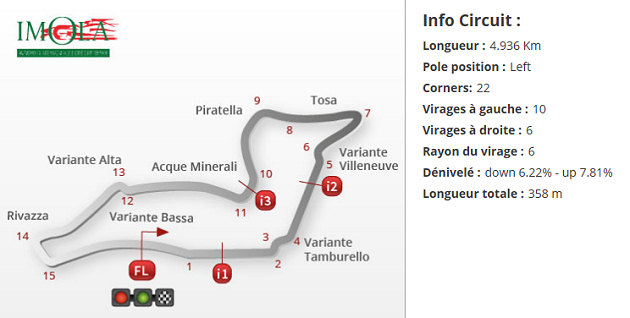 Le Mondial Superbike se prépare pour Imola.
