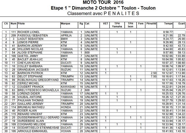 Moto Tour 2016 / Etape 1 - Carton plein pour Richier.
