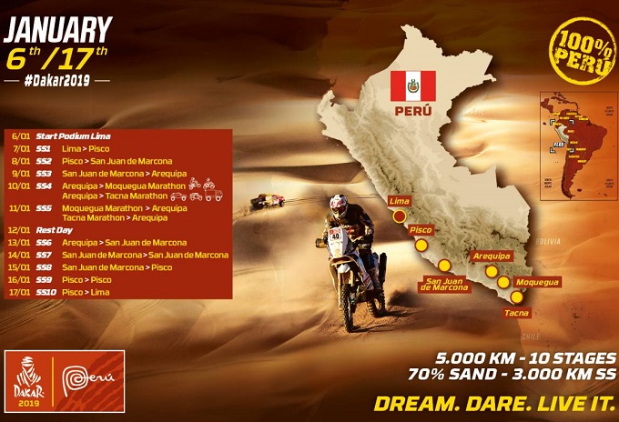 100% Pérou et 70% sable pour le Dakar 2019.