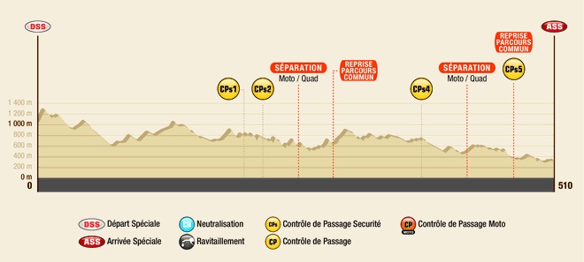 Dakar 2016 / Etape 2 - La première pour Price.