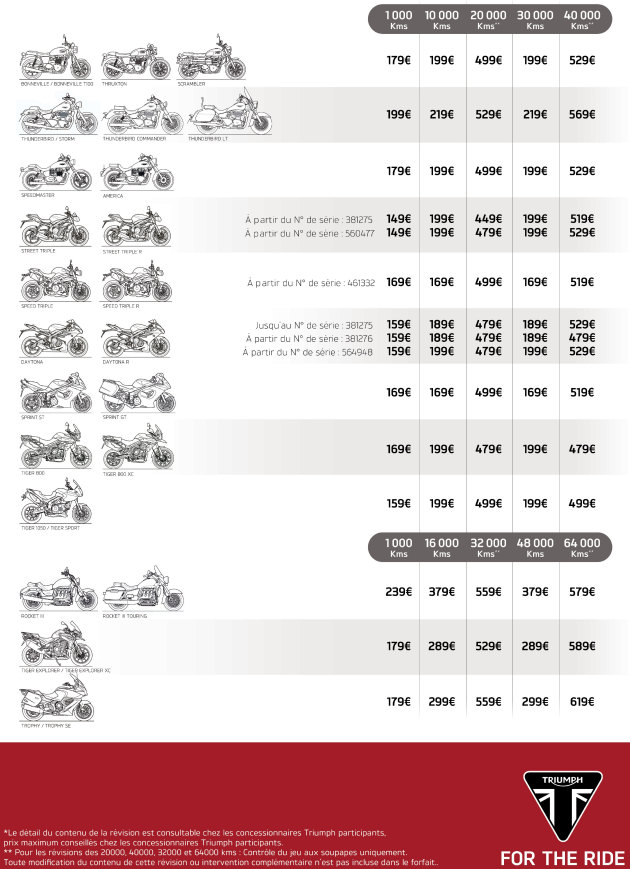 Triumph propose désormais des forfaits révision.