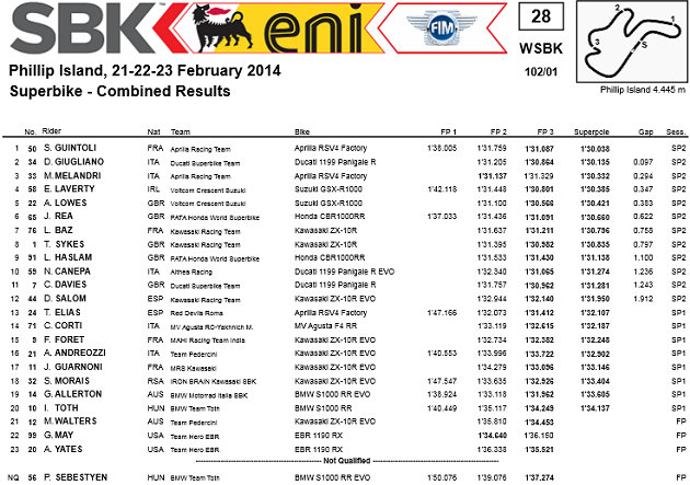 Guintoli remporte la 1ere Superpôle WSBK 2014.