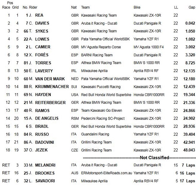 WSKB / Phillip Island - La première course de l'année pour Rea.
