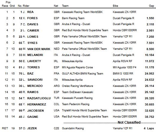 WSBK / Thaïlande - Rea remporte la première course.