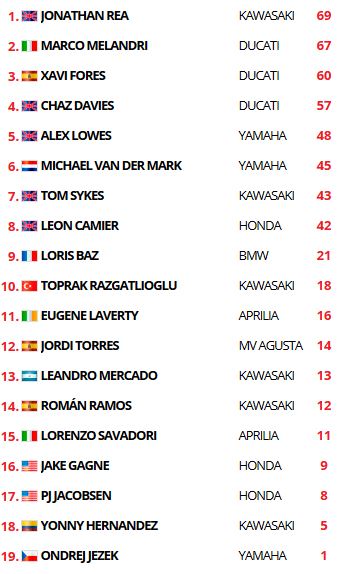 WSBK / Thaïlande - Davies troisième vainqueur de ce début de saison.