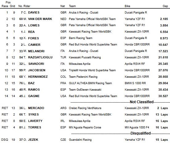 WSBK / Thaïlande - Davies troisième vainqueur de ce début de saison.