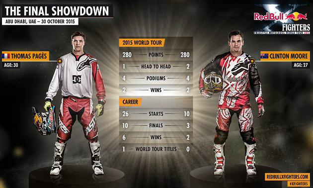 Une finale très relevée à Abu Dhabi pour clôre les X-Fighters 2015.