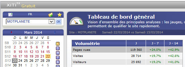 28 714 visites : nouveau record pour MP.
